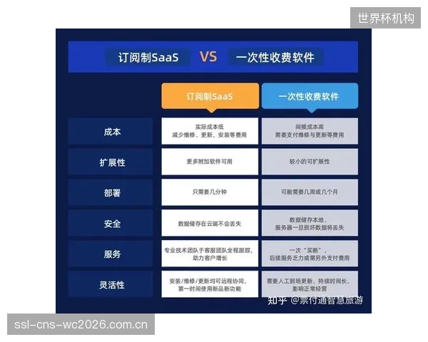 营收增长45%！某匹克球社群App通过原子化订阅制，其单用户价值（LTV）已突破传统广告变现模式的天花板