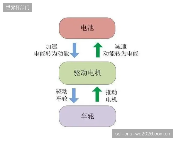 下一个风口：具备能量回收功能的防护围板，可将运动员的撞击动能转化为电能，用于场馆照明